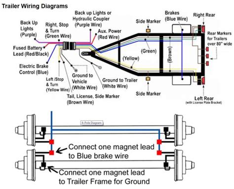 electric trailer brake wiring instructions